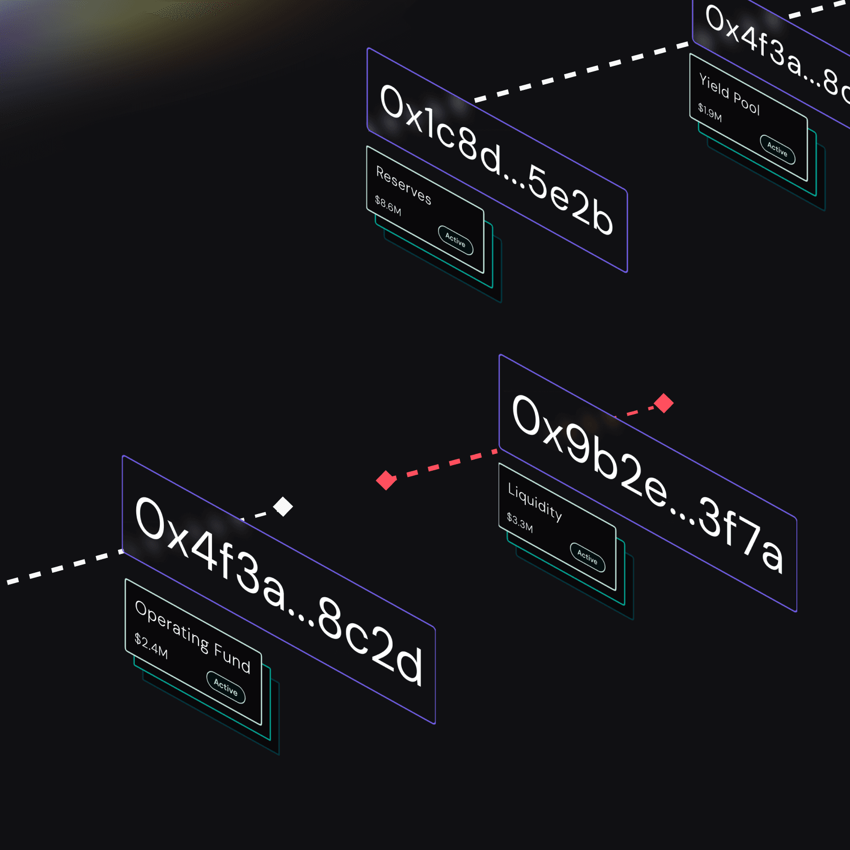 The Execution Gap in Onchain Asset Management